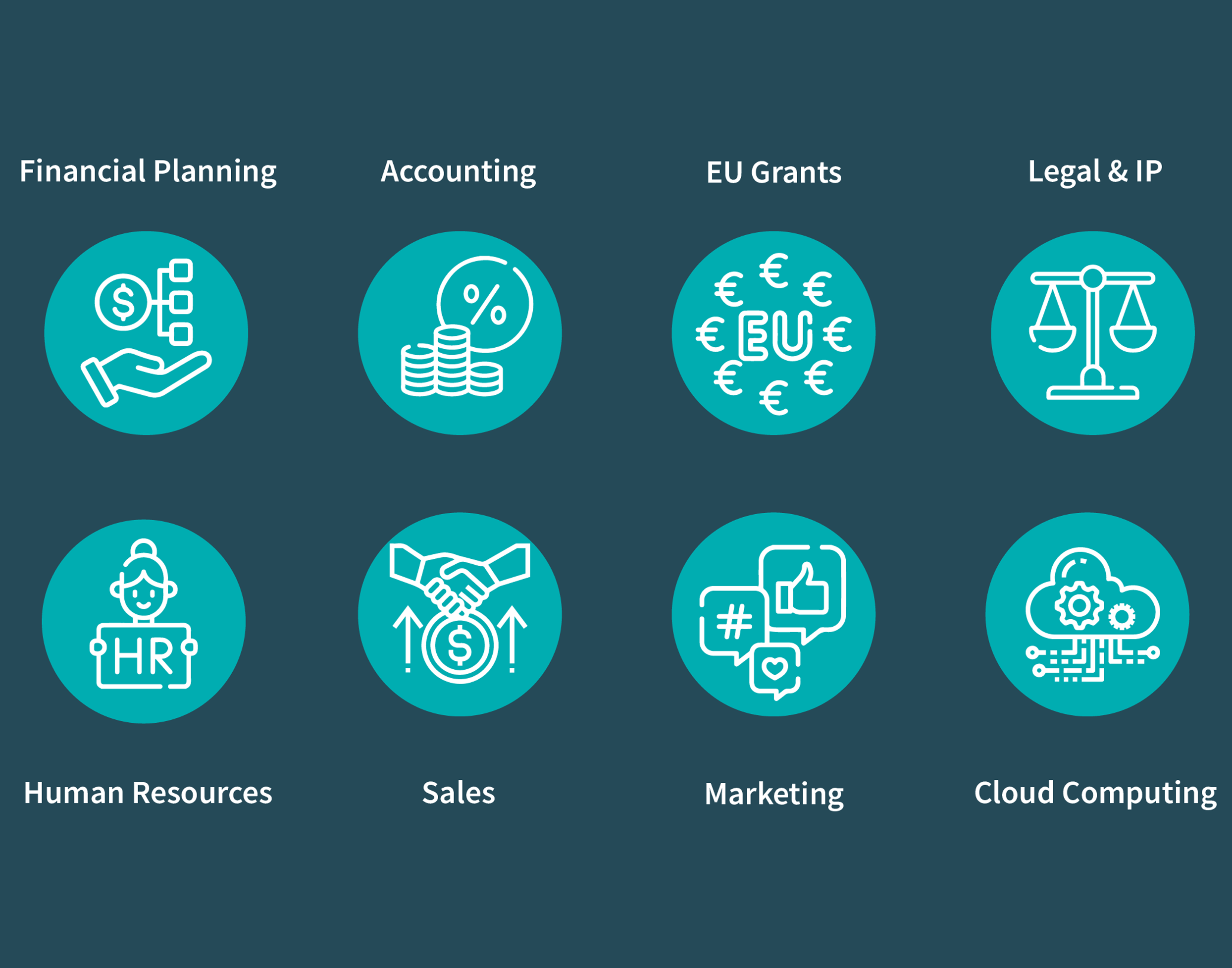 AgTechUCD Agccelerator Programme Supports